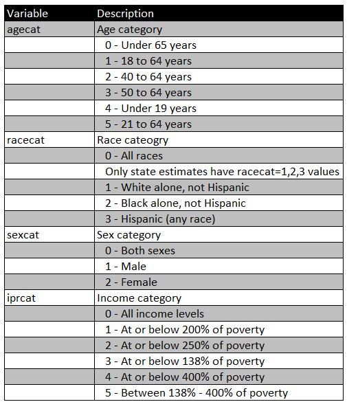 Module 2 : Part 3A - SUMMARY [Top 10 Lists]